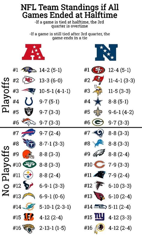 nfc east standings 2019 png|2019 NFL Standings .